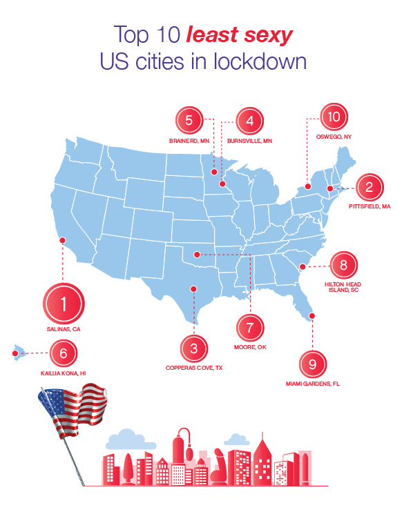Unsexiest cities in US where sex toys sales are down.